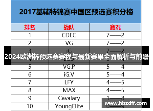 2024欧洲杯预选赛赛程与最新赛果全面解析与前瞻