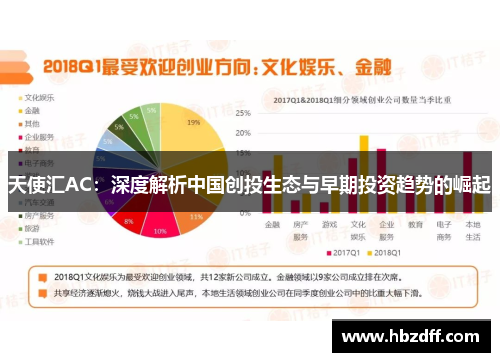 天使汇AC：深度解析中国创投生态与早期投资趋势的崛起