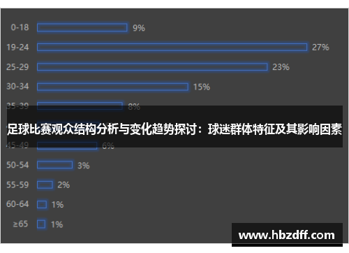 足球比赛观众结构分析与变化趋势探讨：球迷群体特征及其影响因素